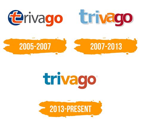 travago|trivago sverige.